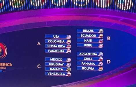 Grupos de la Copa América Centenario 2016