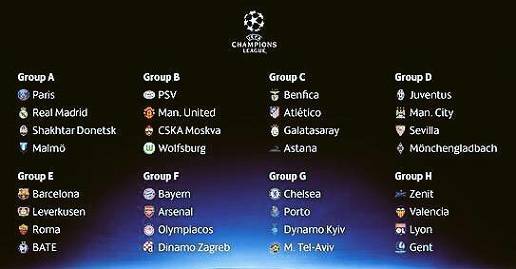 Grupos de la Champions League 2015-2016
