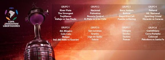 Grupos de la Copa Libertadores 2016