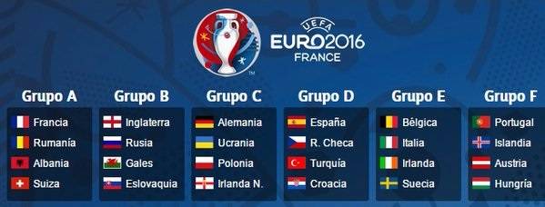 Grupos de la Eurocopa Francia 2016