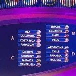 Grupos de la Copa América Centenario 2016