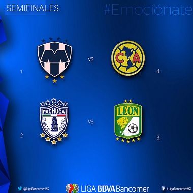 Monterrey vs América - Pachuca vs León Hora, Fecha Semifinales del Torneo Clausura 2016