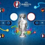 Cuartos de Final Eurocopa 2016