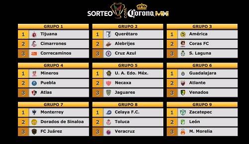 Grupos de la Copa Corona MX Clausura 2017