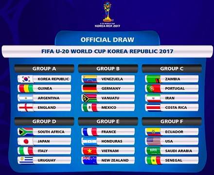 Grupos Mundial Sub-20 2017