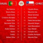 Alineaciones de Chile y Portugal para su partido de Semifinales Copa Confederaciones 2017