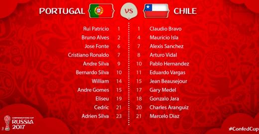 Alineaciones de Chile y Portugal para su partido de Semifinales Copa Confederaciones 2017