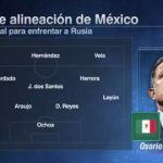 Alineación de México vs Rusia en la Copa Confederaciones 2017