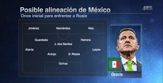 Alineación de México vs Rusia en la Copa Confederaciones 2017