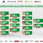 Lista de convocados de México para la Copa Oro 2017