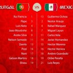 Alineación de México vs Portugal por el Tercer Lugar Copa Confederaciones 2017