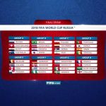 Cuál es el Grupo más probable para México, Costa Rica y Panamá en el Mundial 2018