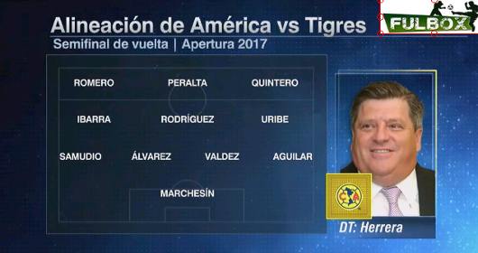 Alineación de América vs Tigres en la Vuelta Semifinales Torneo Apertura 2017