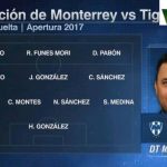 Alineación de Monterrey en la Vuelta Final Torneo Apertura 2017