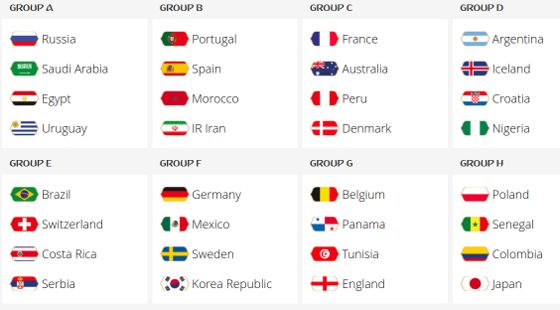 Grupos para el Mundial 2018