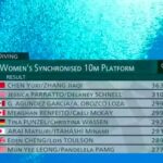 México gana medalla de Bronce Clavados Sincronizados Femenil