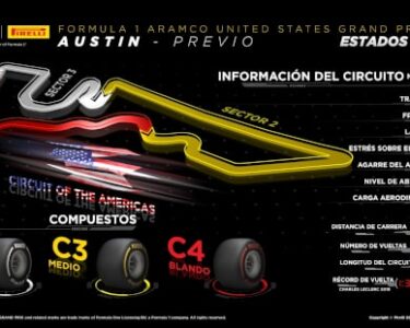 Gran Premio de Estados Unidos 2021